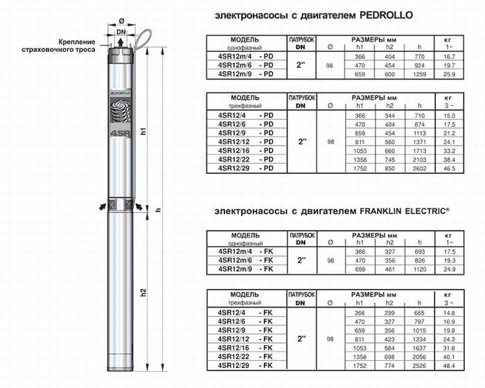 4SR12/22-P (5,5 кВт, 380 В) скважинный насос ''Pedrollo''.
