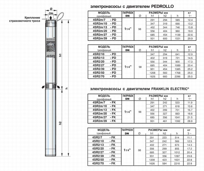 4SR2m/13-P (0,75 кВт QEM 100, 220 В) скважинный насос ''Pedrollo'' 